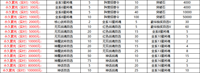 诸神累充.png 诸神累充.png