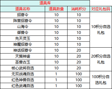 诸神积分.png 诸神积分.png