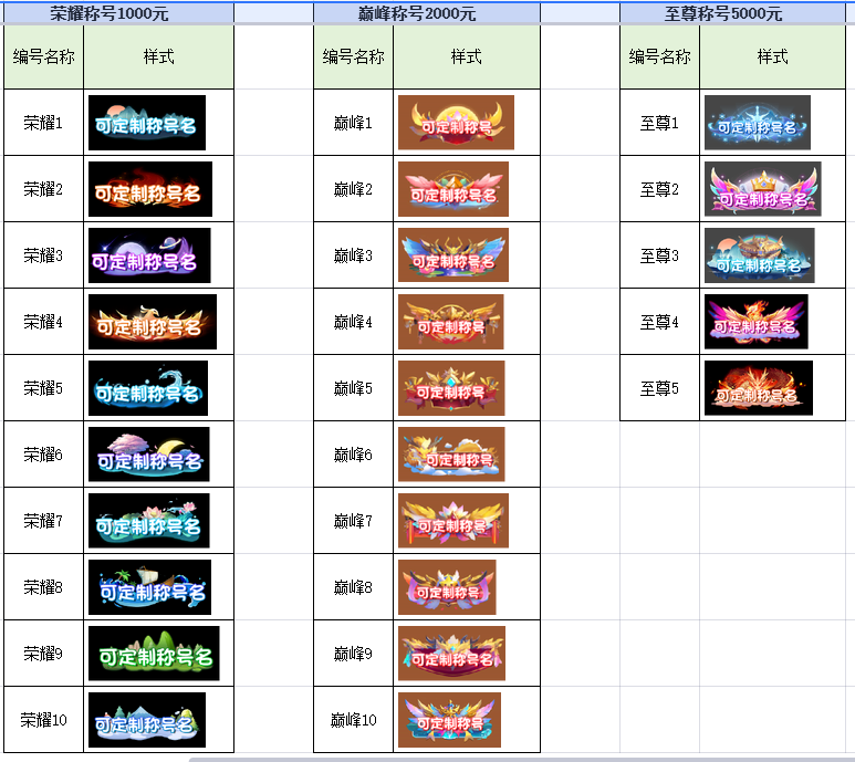 联盟英雄称号图.png